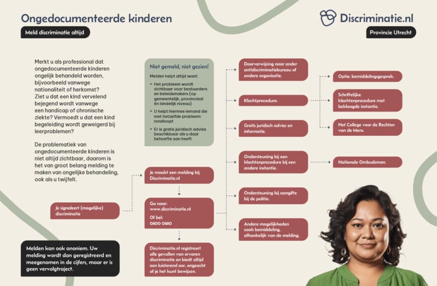 Meldroute Ongedocumenteerde kinderen - ART1MN Discriminatie.nl Provincie Utrecht